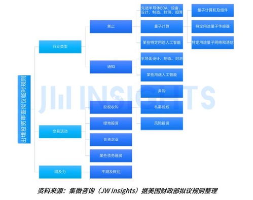集微咨詢發(fā)布《2023年全球貿(mào)易管制年度報(bào)告》 挑戰(zhàn)、變革與機(jī)遇并存