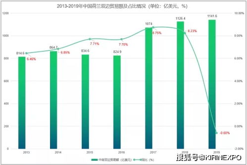 荷蘭與中國雙邊貿(mào)易深度解析 機(jī)遇、結(jié)構(gòu)與未來展望
