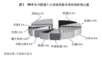 中國對外貿(mào)易 機遇、挑戰(zhàn)與專業(yè)咨詢的價值