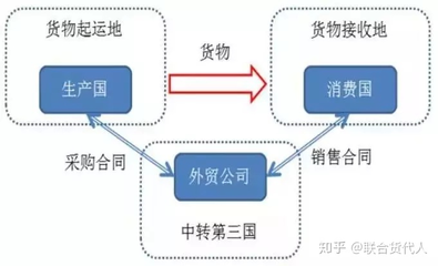 揭開反傾銷迷霧 轉(zhuǎn)口貿(mào)易的智慧抉擇與合規(guī)指南
